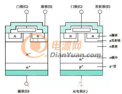 IGBT是什么?IGBT驱动有什么特点？ 